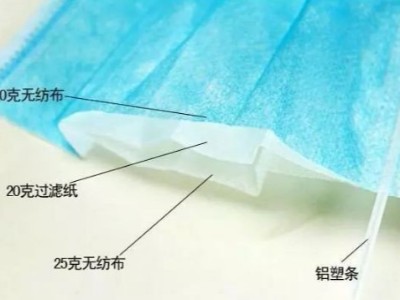 口罩機與原材料漲價4倍，一只口罩的背后是什么？
