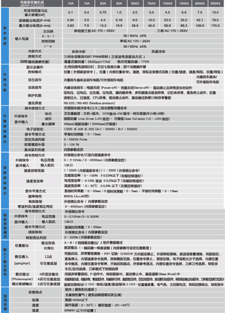 JSDAP驅(qū)動(dòng)器規(guī)格